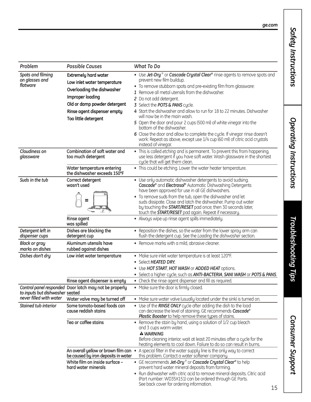 GE PDW 8700 manual Spots and filming Extremely hard water, On glasses, Prevent new film buildup, Flatware, Improper loading 