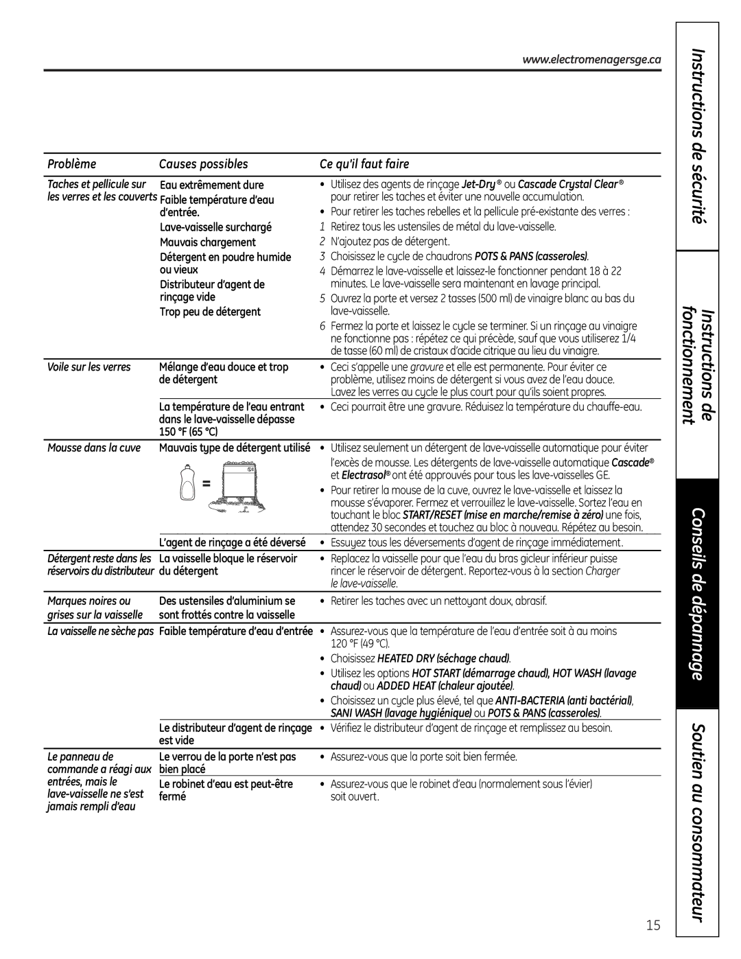 GE PDW 8700, PDW 9200, PDW 9800, PDW 8800 manual Problème Causes possibles 