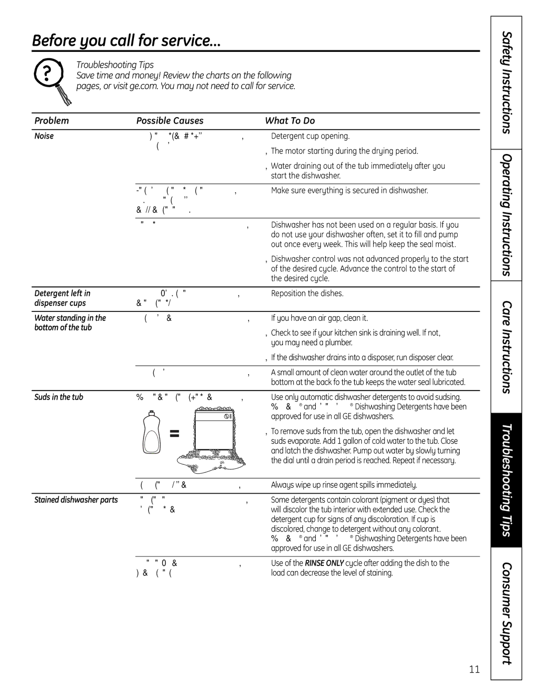 GE 165D4700P371, PDW1860 Series, PDW1800 Series owner manual Before you call for service… 