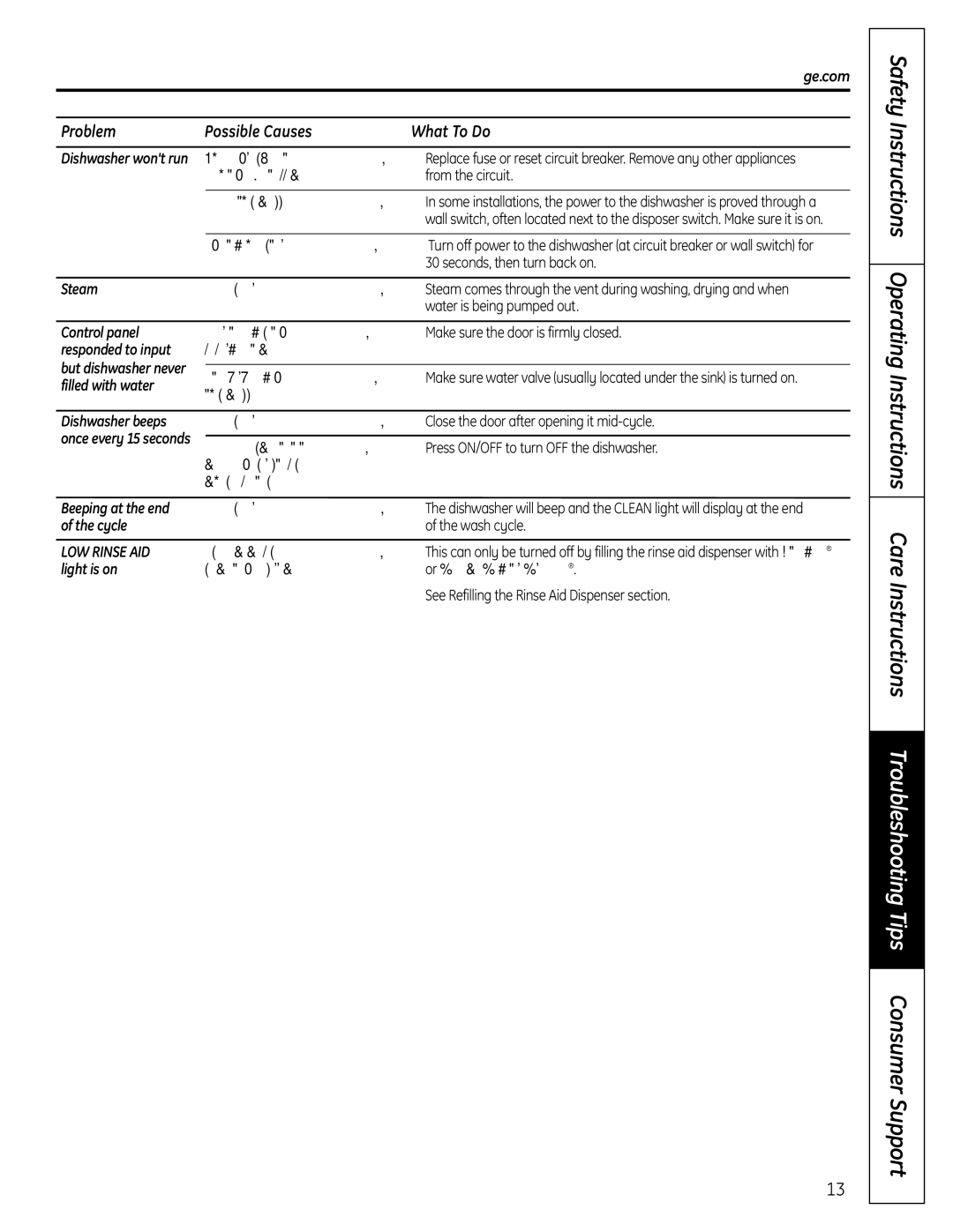 GE PDW1800 Series Care Instructions Troubleshooting Tips Consumer Support, Steam, Beeping at the end This is normal 