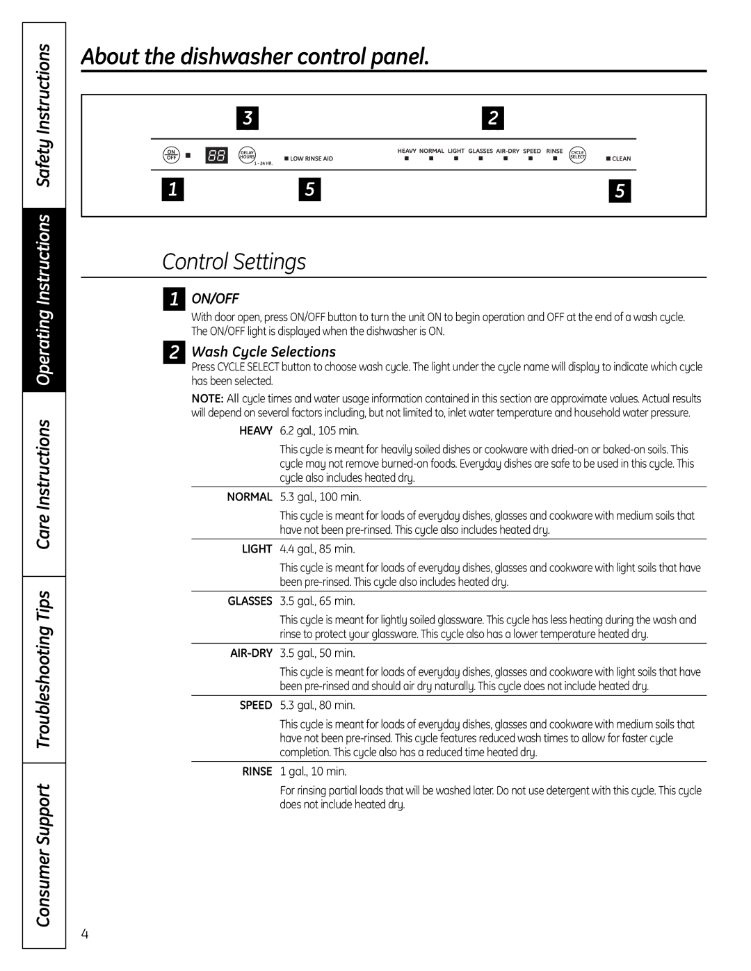 GE PDW1800 Series, PDW1860 Series, 165D4700P371 owner manual About the dishwasher control panel, Wash Cycle Selections 