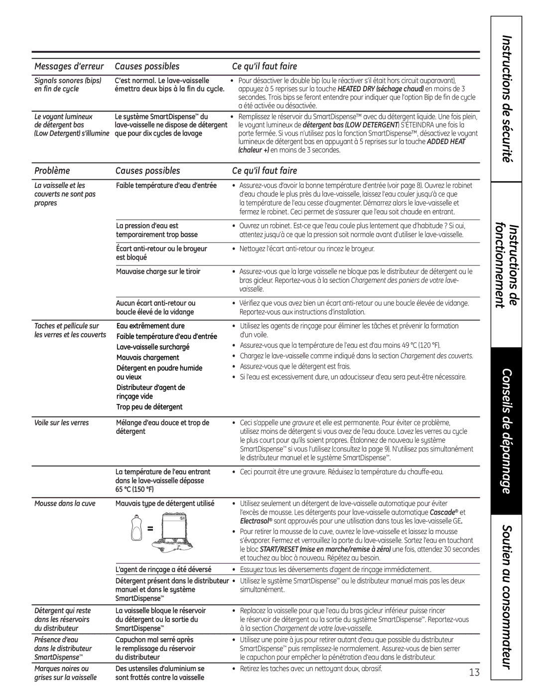 GE GLD6900 Series, PDW7000 Series owner manual Problème Causes possibles Ce qu’il faut faire 