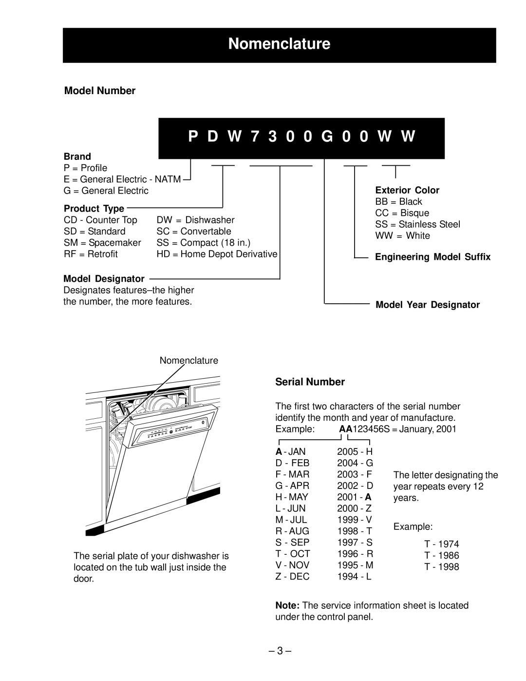 GE GSD6200, PDW7300, PDW7700, GSD6600, GSD6700, GSD6660, GSD6300 Nomenclature, W 7 3 0 0 G 0 0 W W, Model Number, Serial Number 