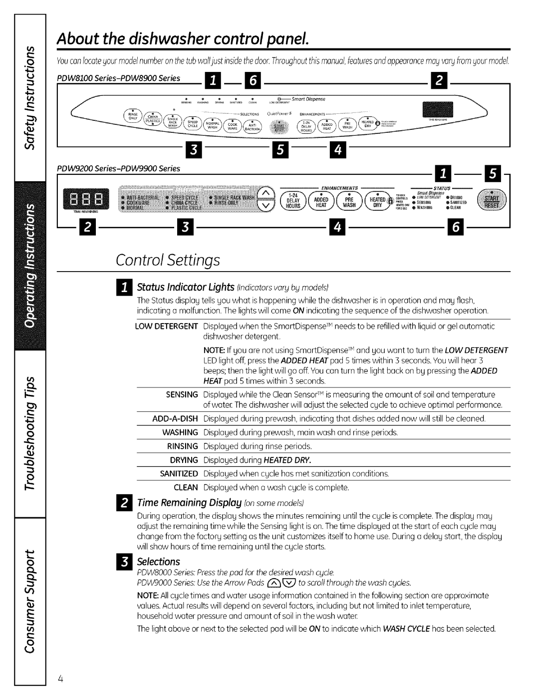 GE PDW8000, PDW9000 warranty About the dishwasher control panel, Control Settings, Time Remaining Displag fansomemodels 