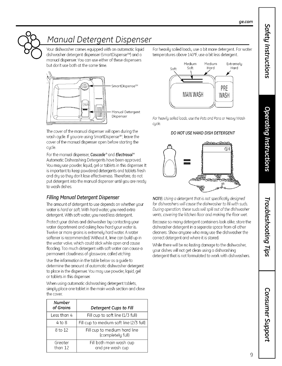 GE PDW9000, PDW8000 warranty Filling Manual Detergent Dispenser 