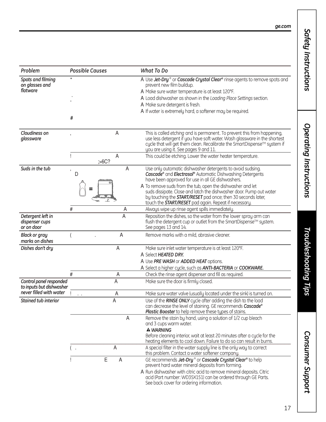 GE PDW9000 Series Spots and filming Extremely hard water, On glasses, Prevent new film buildup, Improper loading, Seated 