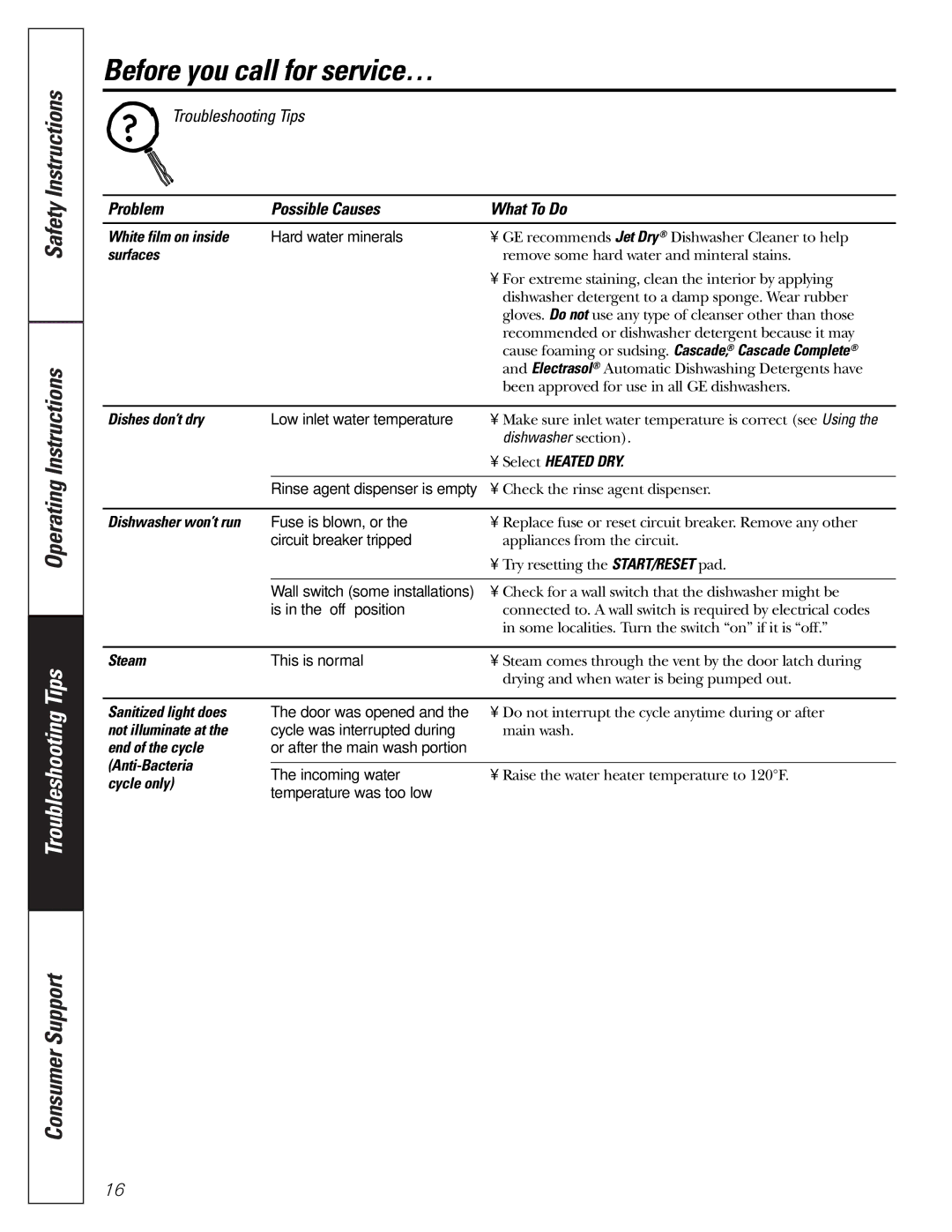 GE PDW8400 Series manual White film on inside, Surfaces, Dishes don’t dry, Select Heated DRY, Dishwasher won’t run, Steam 