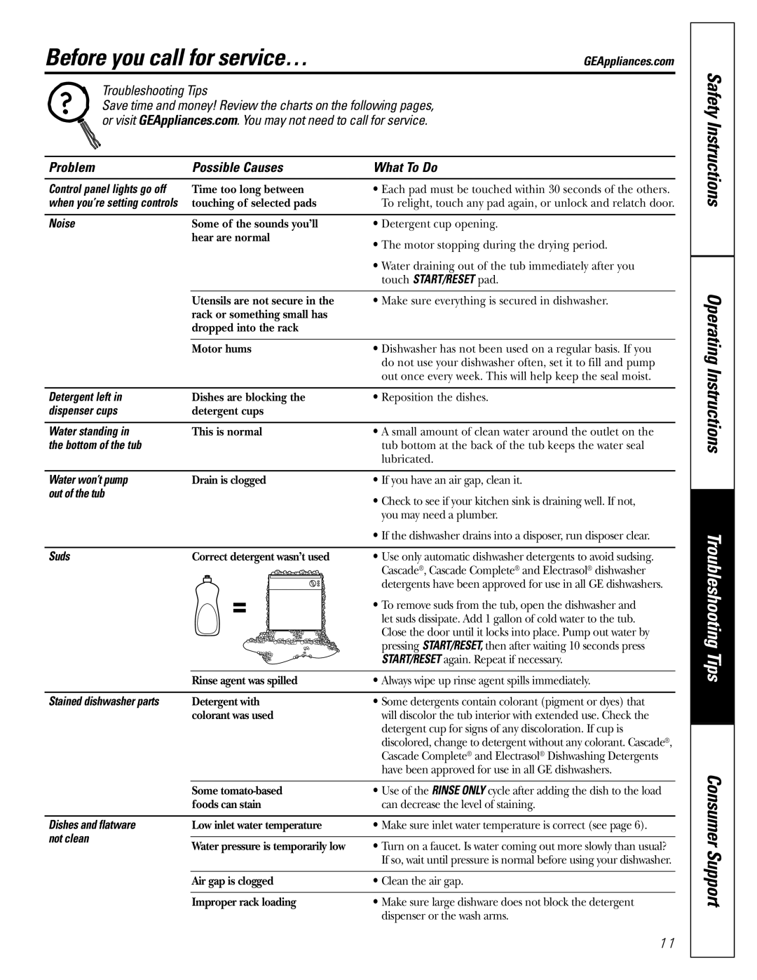 GE PDW8600, PDW8500, PDW8200, PDW8400 owner manual Before you call for service… 