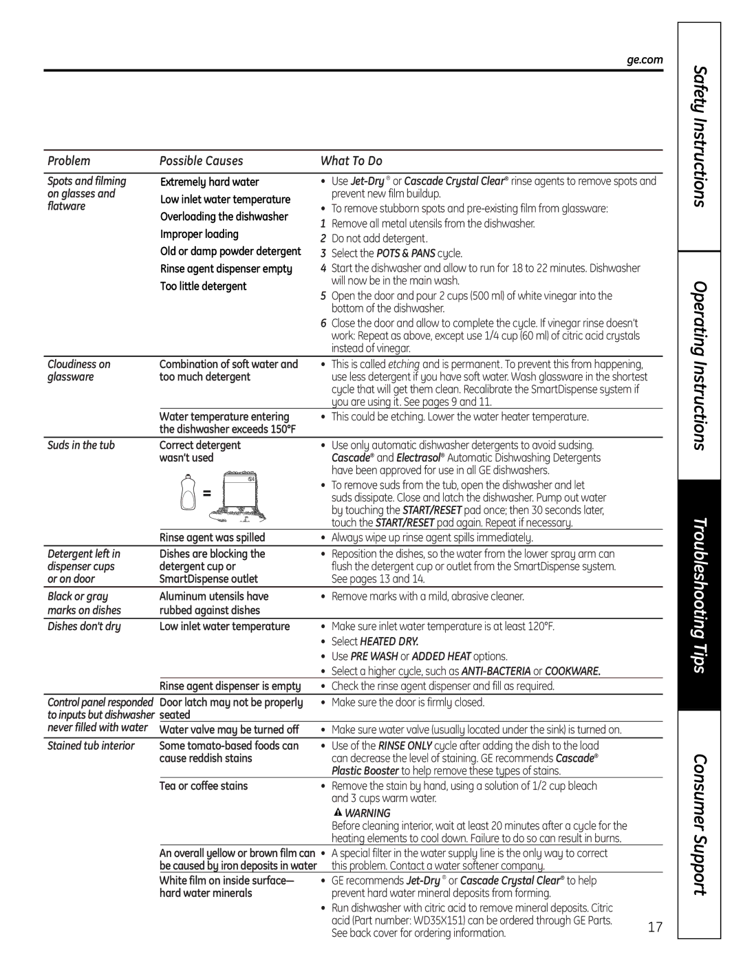 GE PDW9900 Series Spots and filming Extremely hard water, On glasses, Prevent new film buildup, Flatware, Improper loading 