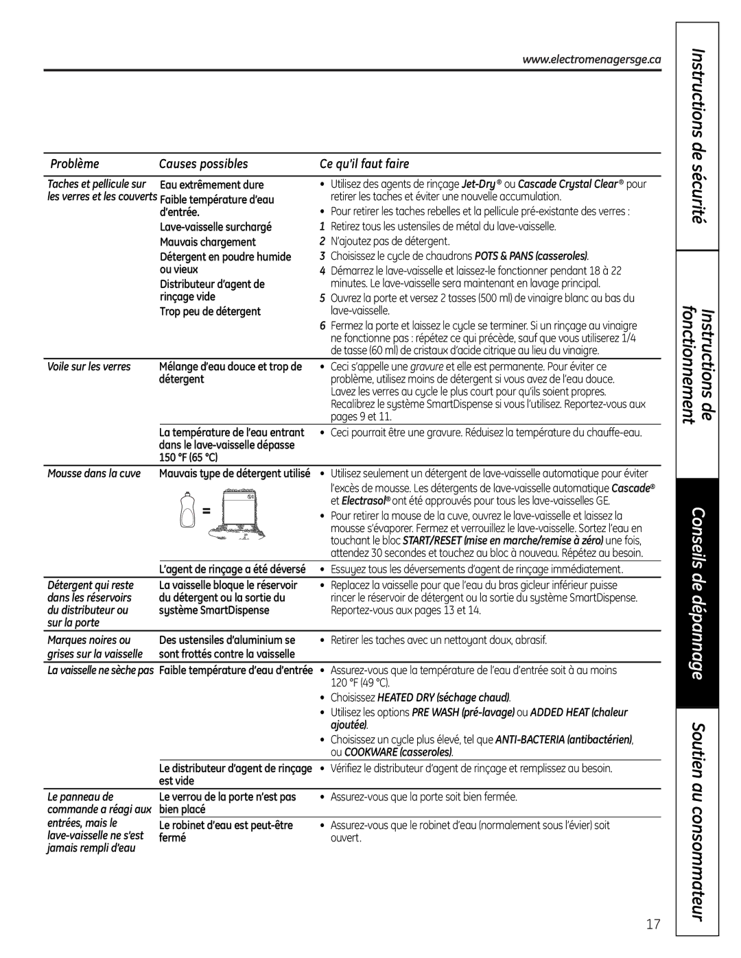 GE PDW9900 Series, PDW8900 Series owner manual Problème Causes possibles 