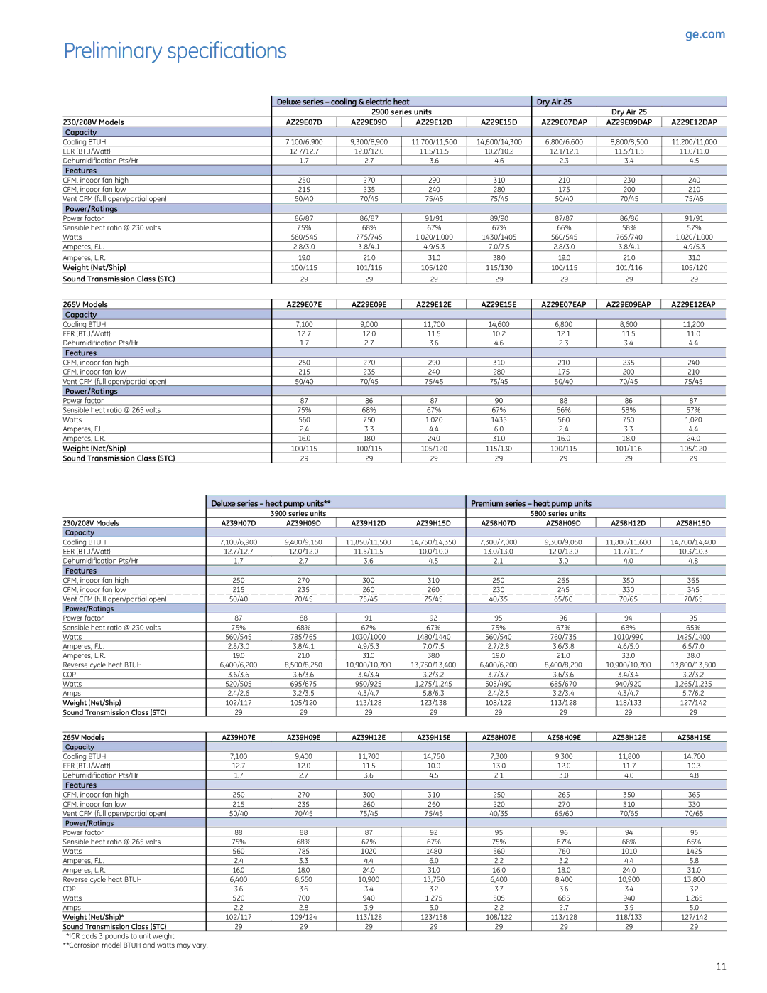 GE PDW9880J manual Preliminary specifications 