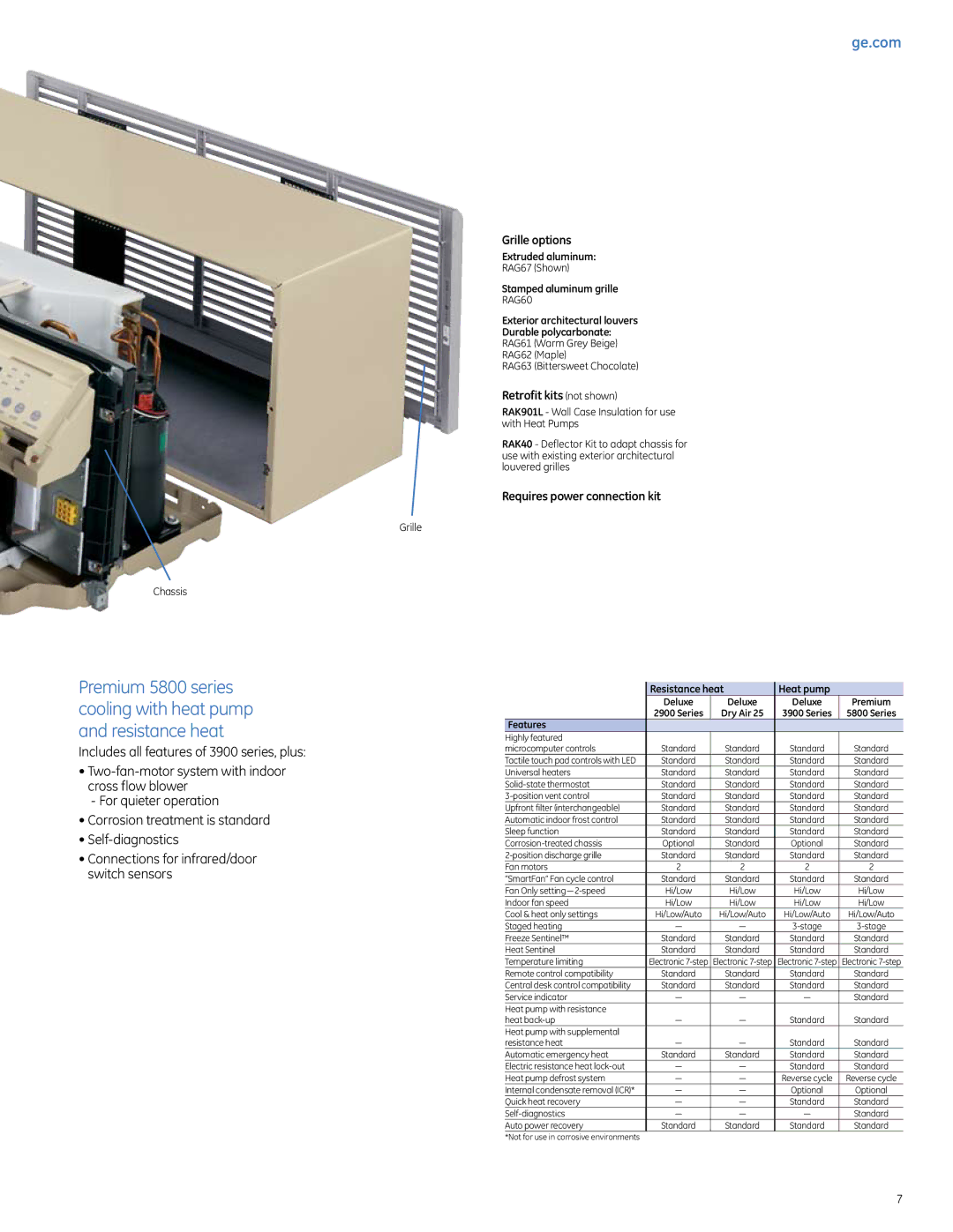 GE PDW9880J Extruded aluminum, Stamped aluminum grille, Exterior architectural louvers Durable polycarbonate, Features 