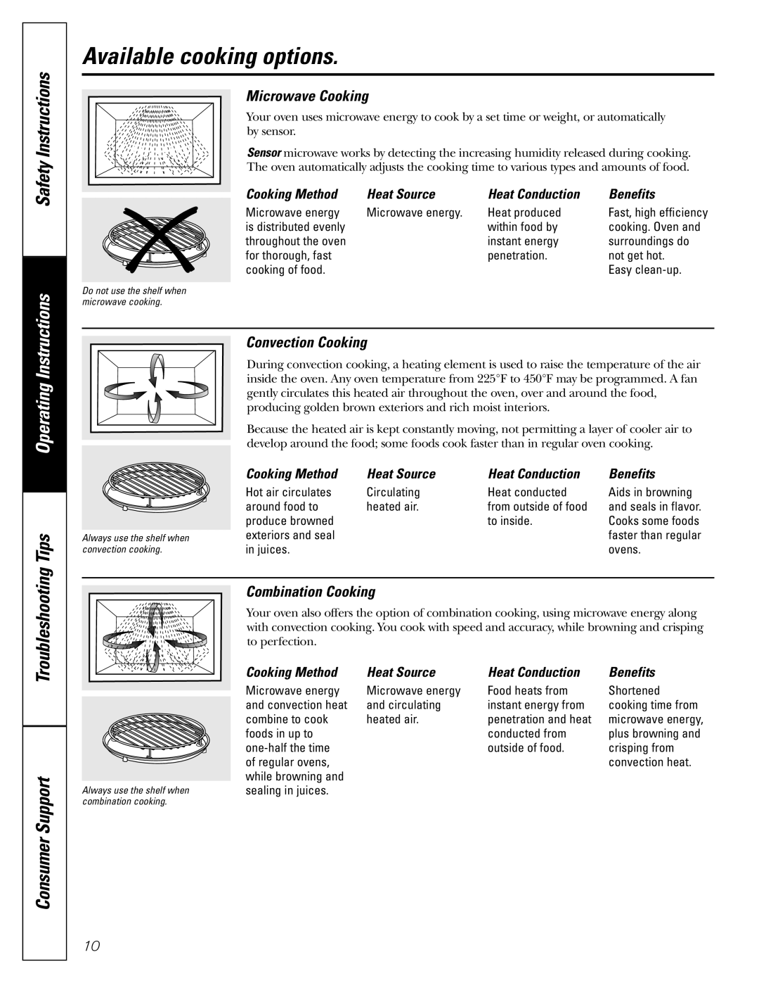 GE PEB1590 owner manual Available cooking options, Microwave Cooking, Cooking Method Heat Source Heat Conduction Benefits 