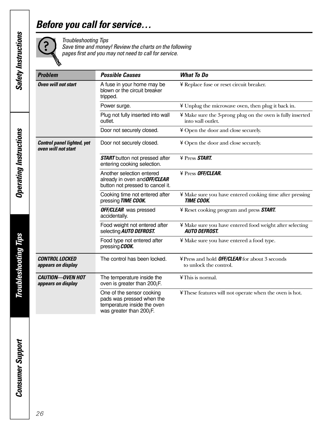 GE PEB1590 owner manual Before you call for service…, Problem Possible Causes What To Do 