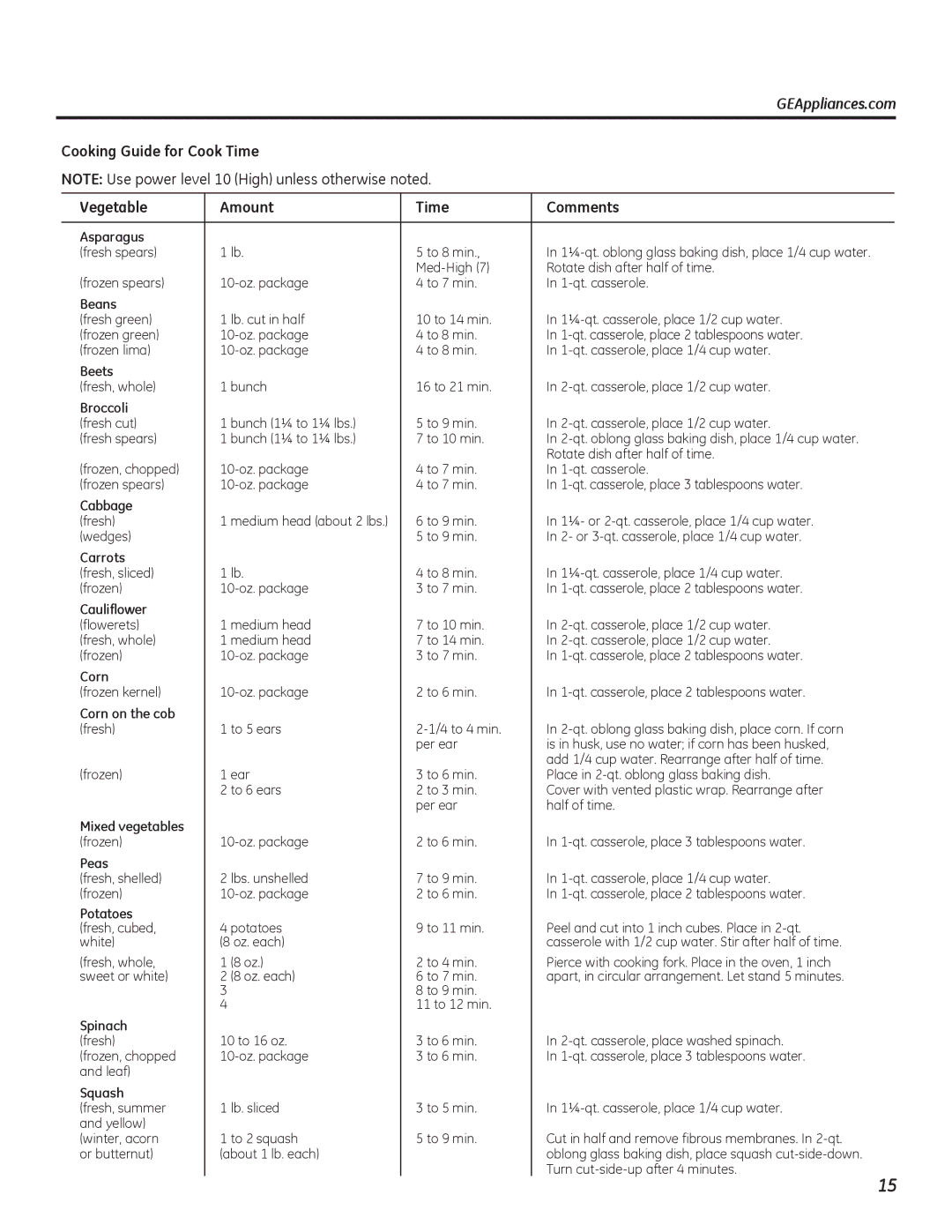 GE PEB7226 owner manual Cooking Guide for Cook Time Vegetable Amount Comments, Asparagus 