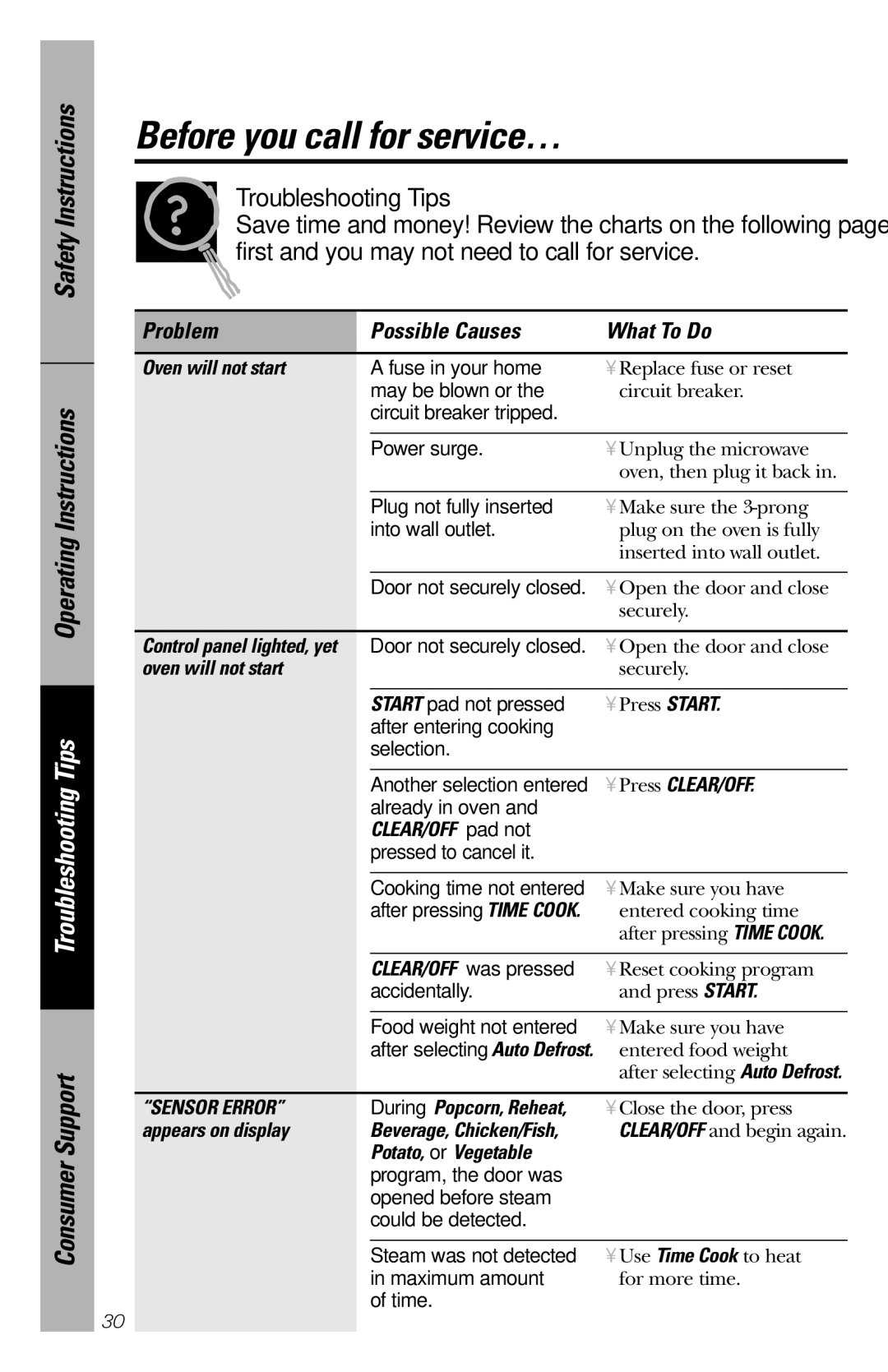 GE PEM31 owner manual Before you call for service…, Problem Possible Causes What To Do 