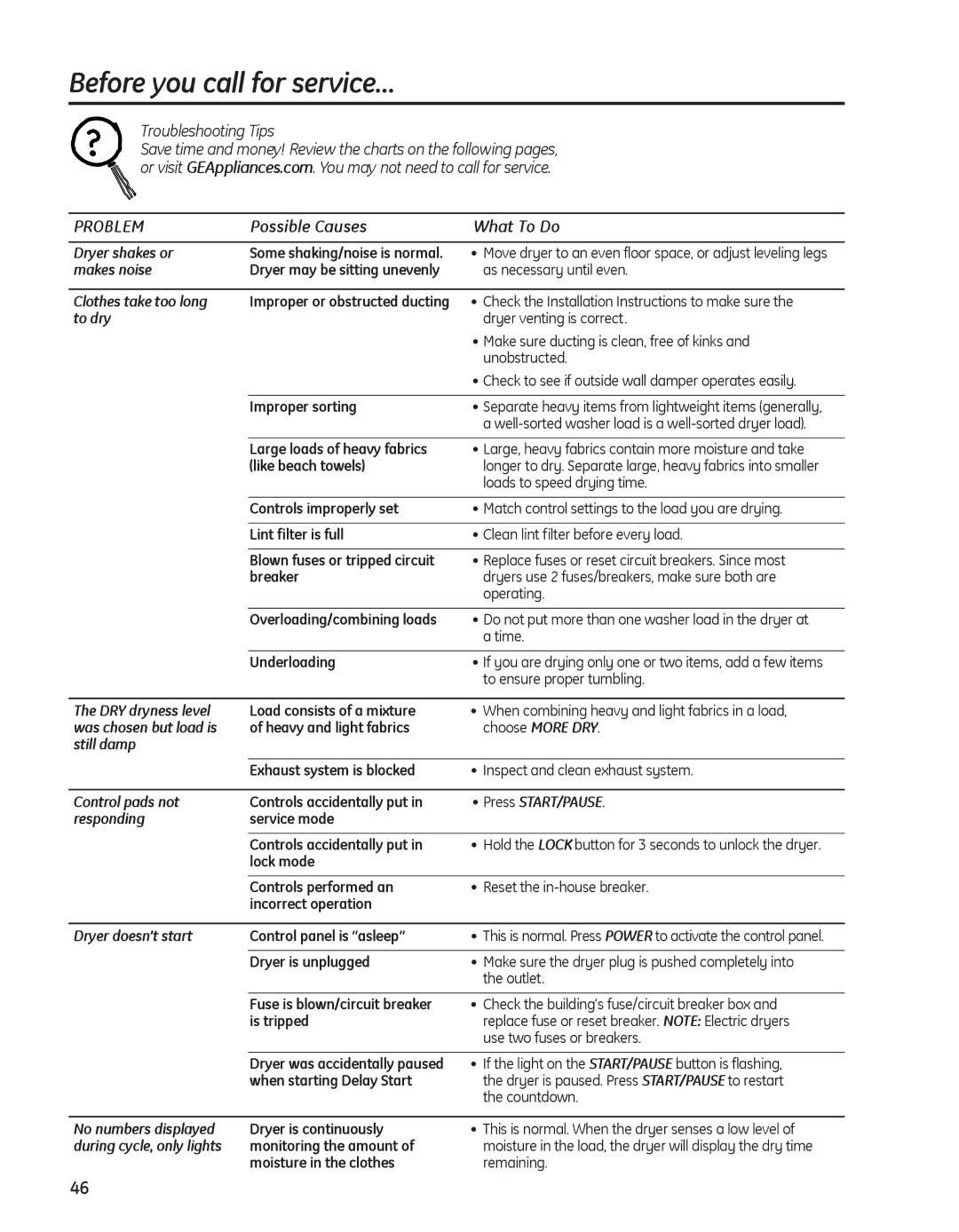 GE PFDN445, PFDS450, PFDN440, PFMN445, PFDS455, PFMS450, PFMN440, PFMS455 operating instructions Before you call for service… 