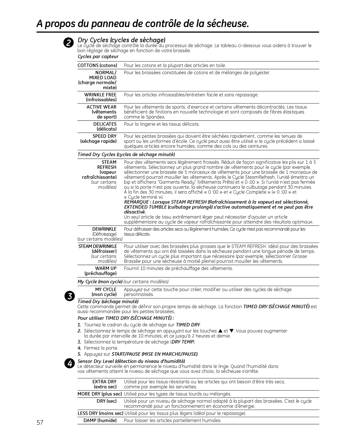 GE PFDN440, PFDS450, PFMN445, PFDS455, PFMS450 Propos du panneau de contrôle de la sécheuse, Dry Cycles cycles de séchage 