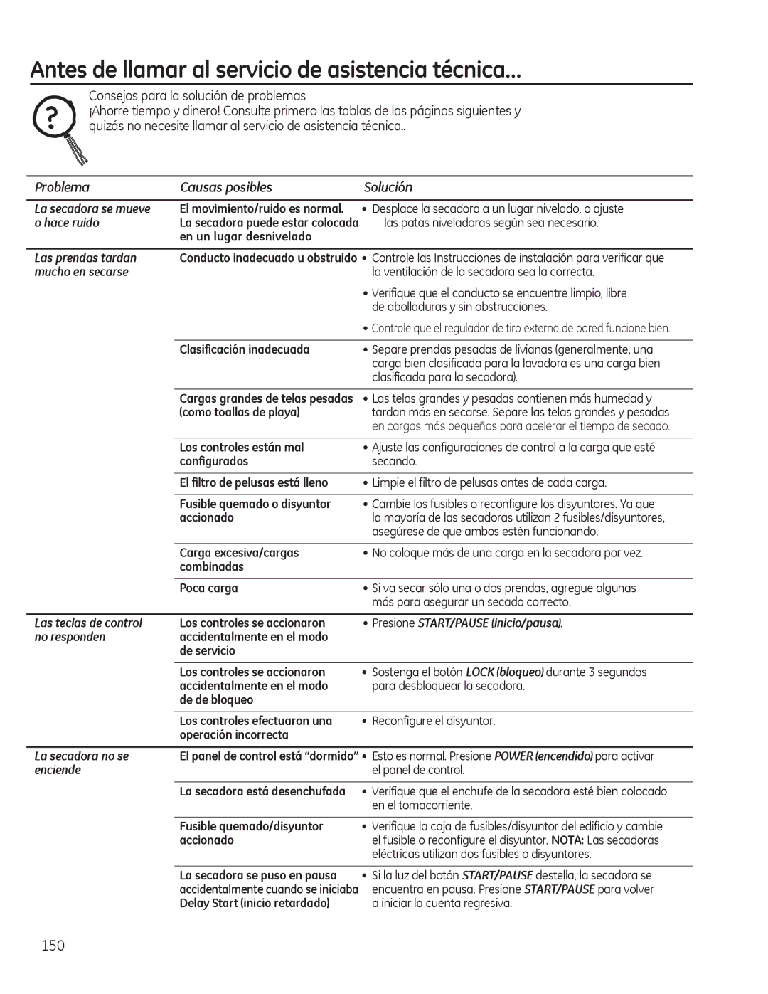 GE PFDN445, PFDS450, PFDN440 Antes de llamar al servicio de asistencia técnica…, Consejos para la solución de problemas 