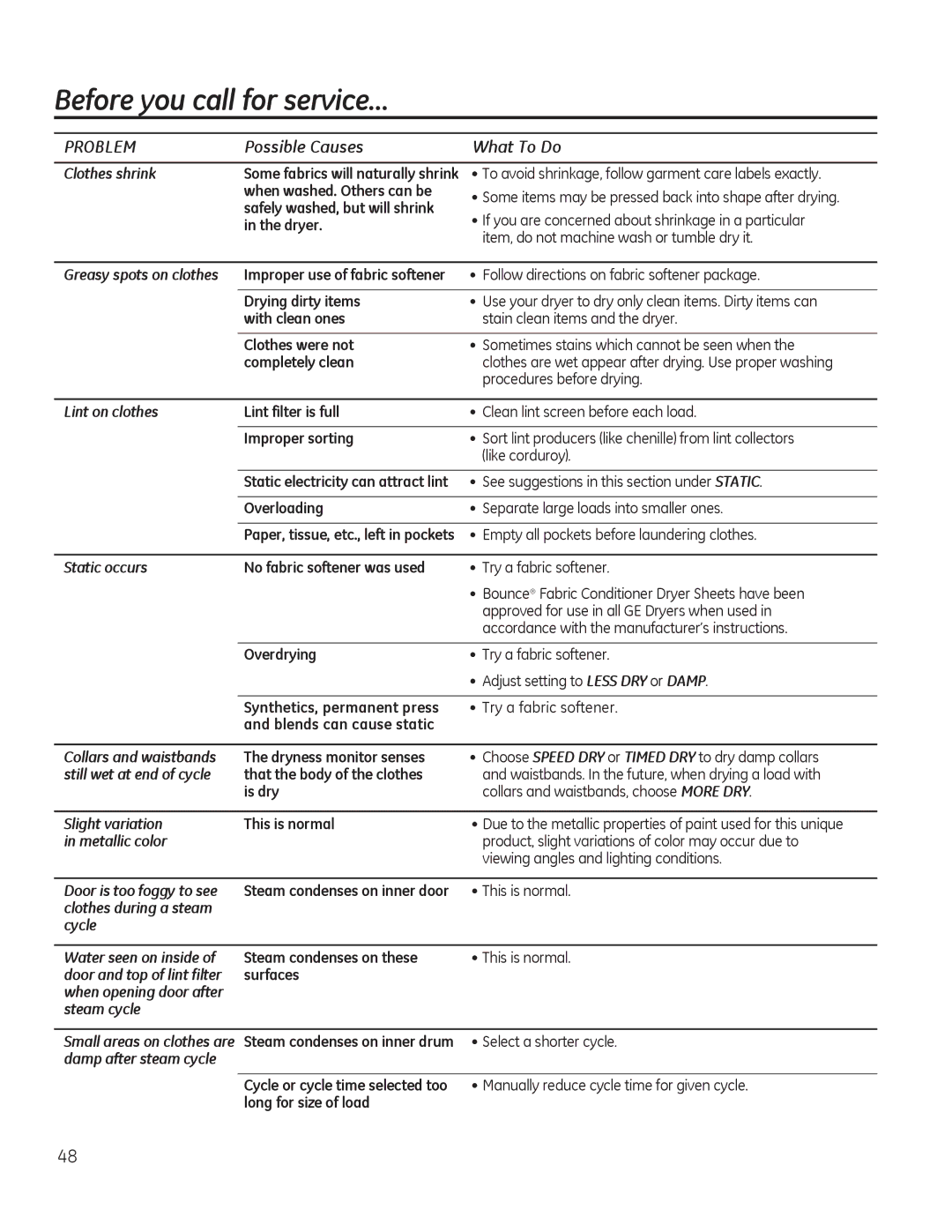 GE PFDS450, PFDN440, PFMN445, PFDS455, PFMS450, PFMN440, PFDN445, PFMS455 operating instructions Possible Causes 