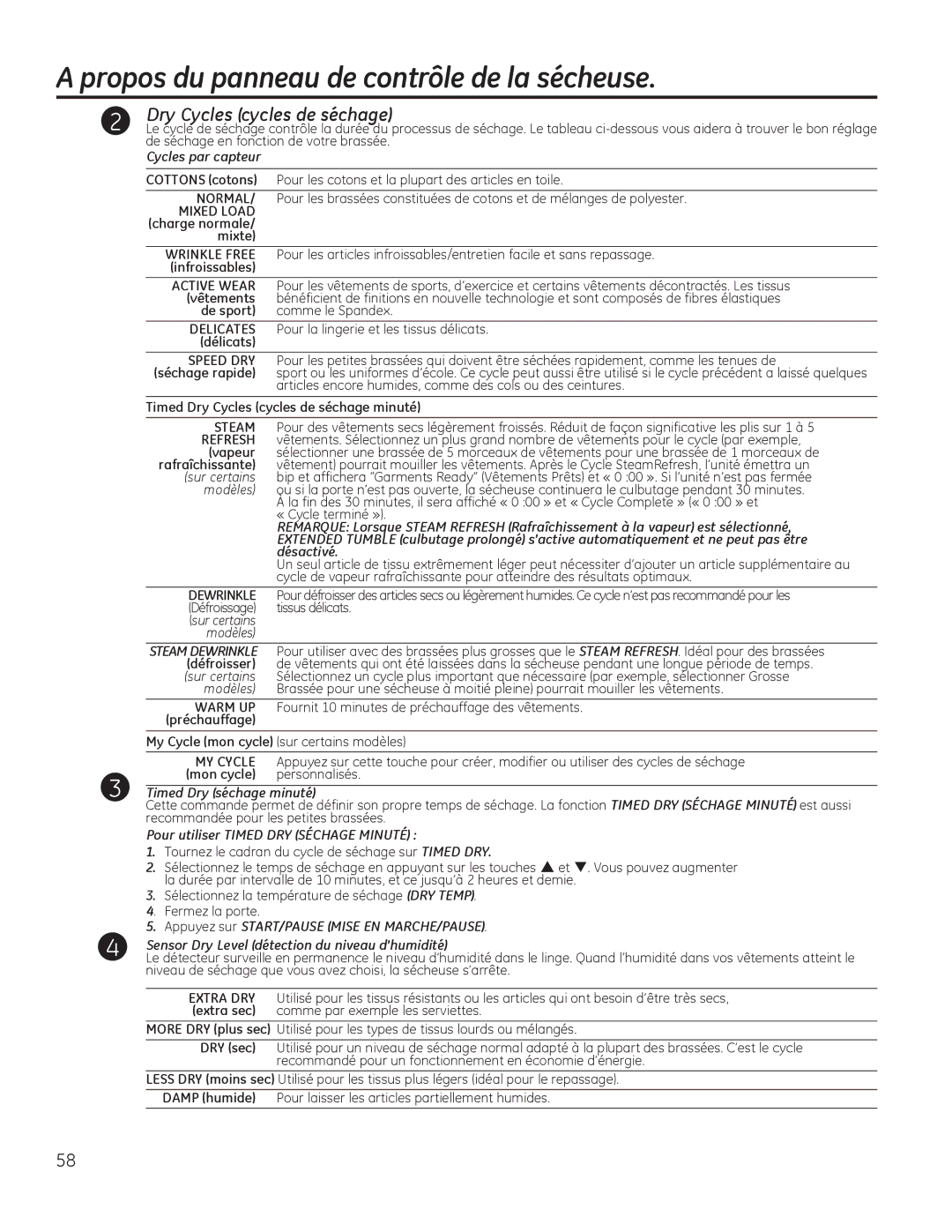 GE PFMN445, PFDS450, PFDN440, PFDS455, PFMS450 Propos du panneau de contrôle de la sécheuse, Dry Cycles cycles de séchage 