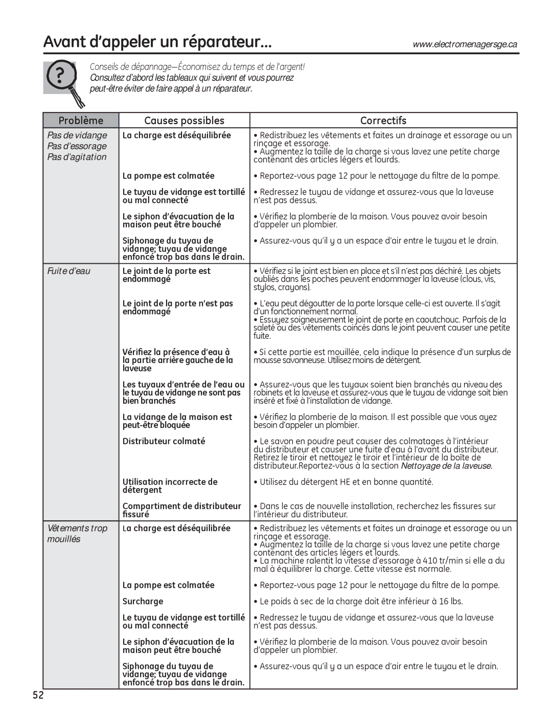 GE PFWH4405, PFWH4400, PFWS4600, PFWS4605 installation instructions Avant d’appeler un réparateur… 