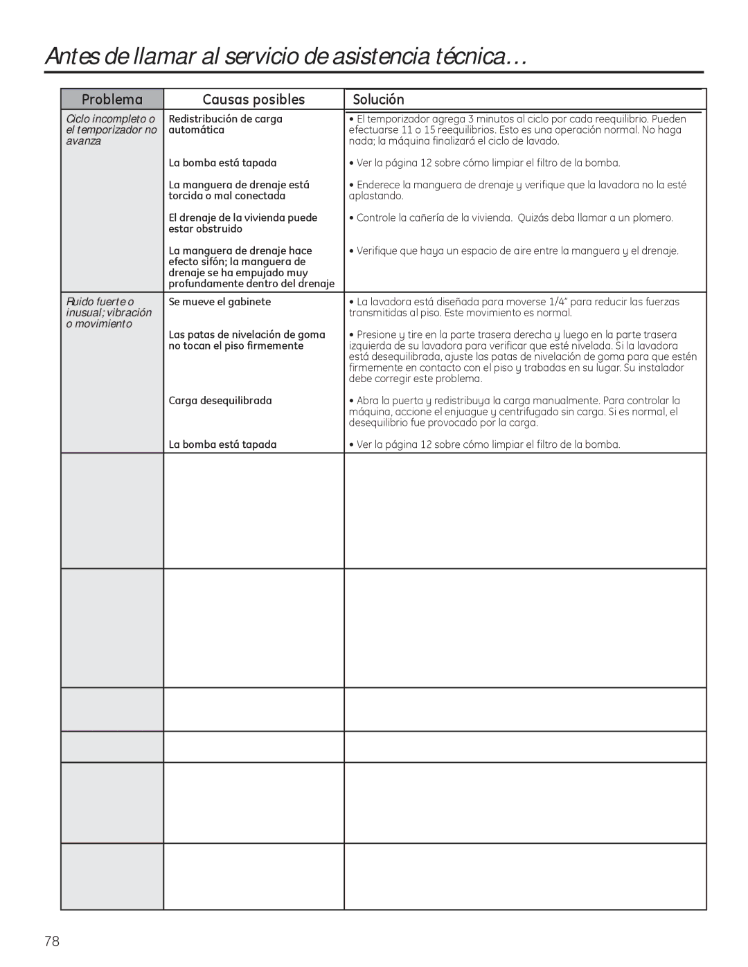 GE PFWH4400, PFWH4405, PFWS4600, PFWS4605 installation instructions Automática 