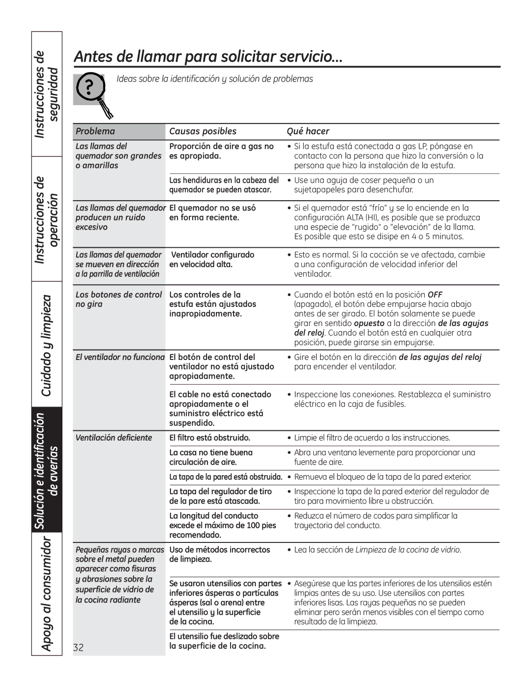 GE PGP989 manual Instrucciones de Seguridad Operación 