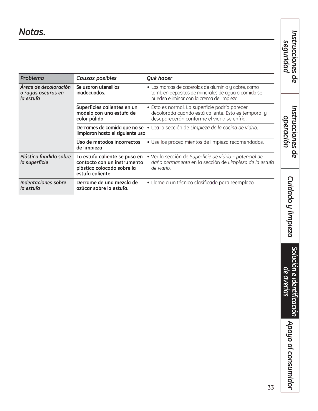 GE PGP989 manual Notas 