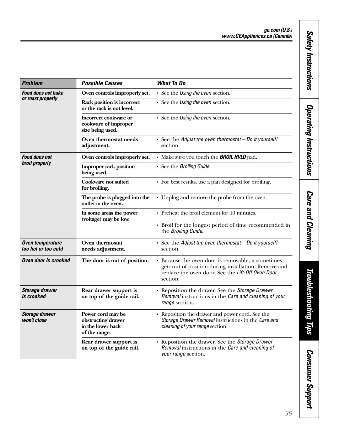 GE PGS968 Food does not bake, Or roast properly, Broil properly, Oven temperature, Too hot or too cold, Storage drawer 