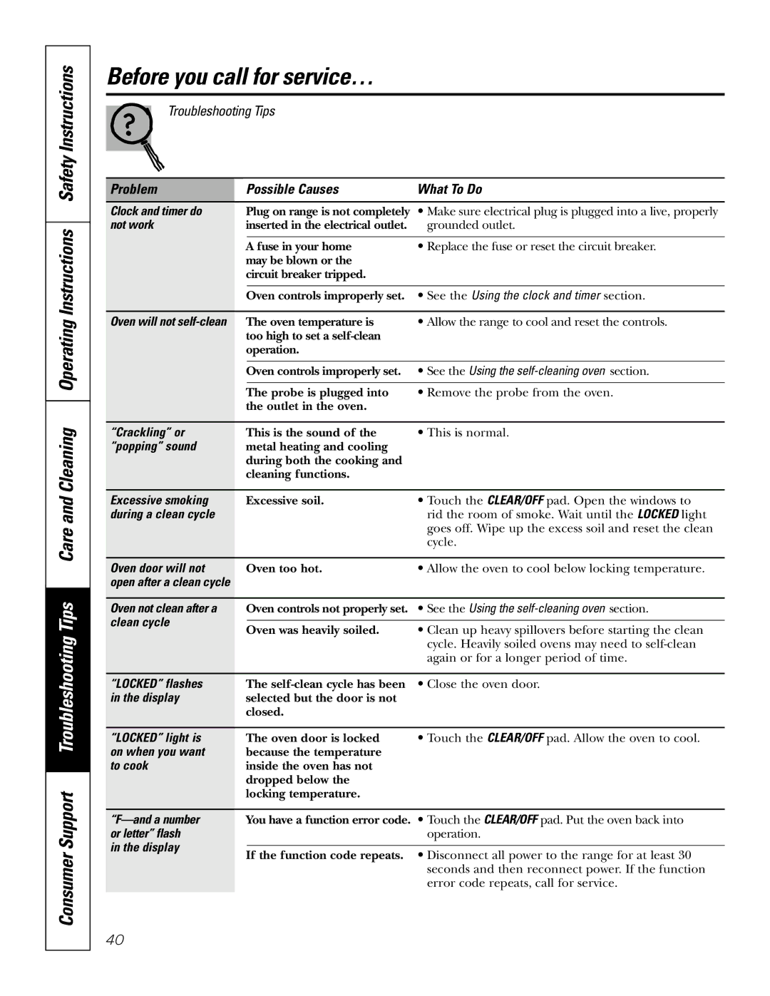 GE PGS968SEMSS Clock and timer do, See the Using the clock and timer section, See the Using the self-cleaning oven section 