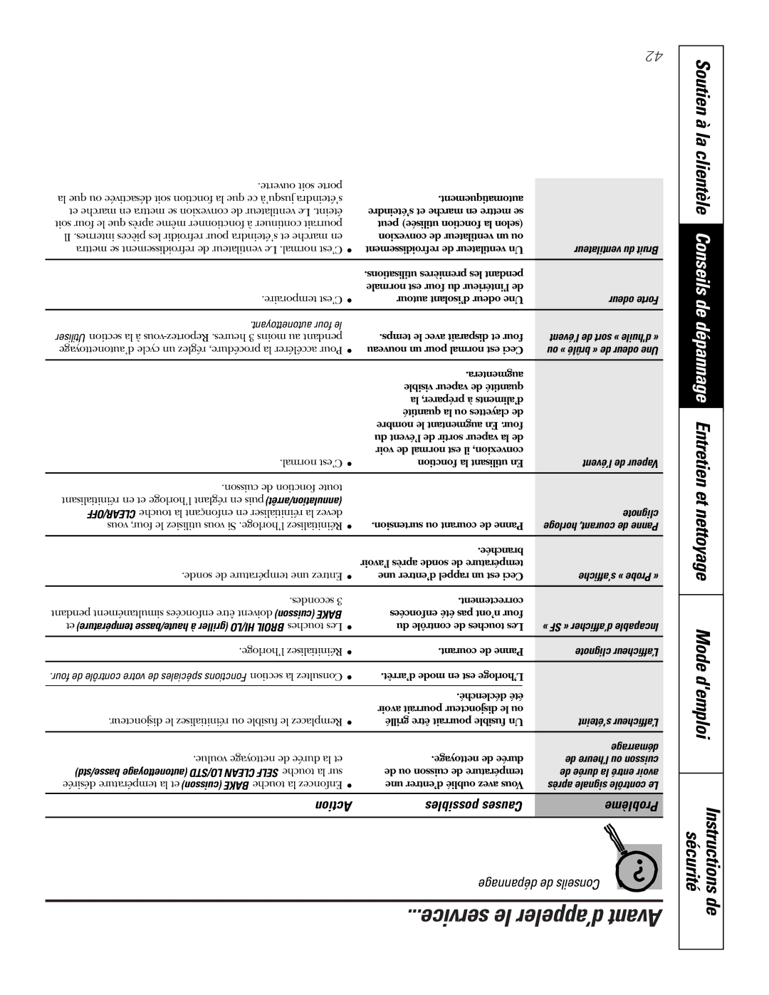 GE PGS968SEMSS owner manual Service le d’appeler Avant 