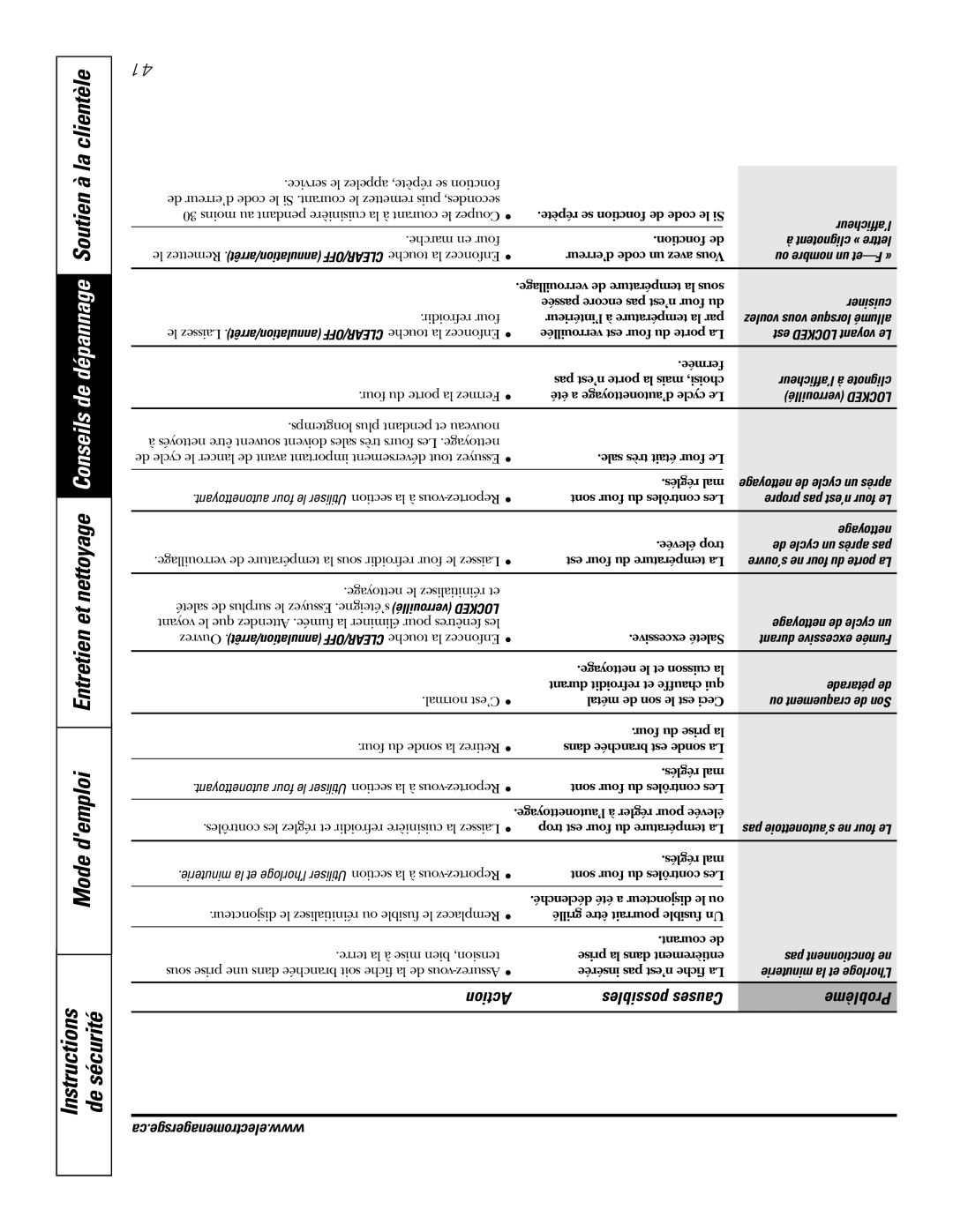 GE PGS968SEMSS owner manual Action 