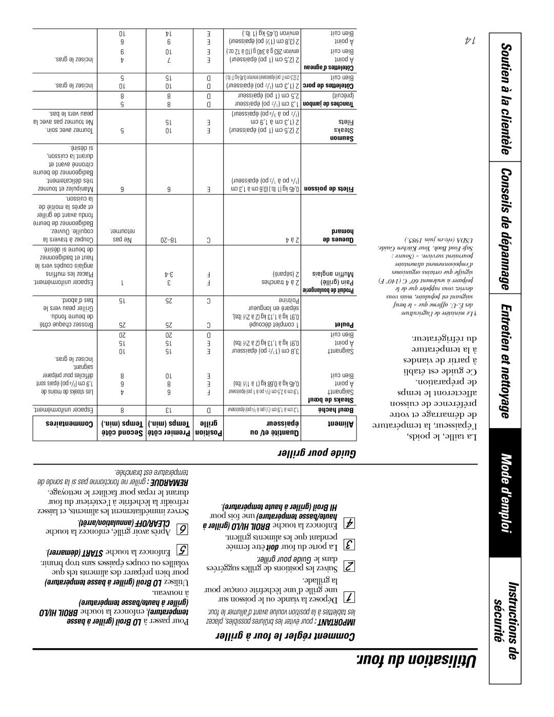 GE PGS968SEMSS owner manual Four du Utilisation, Griller pour Guide, Griller à four le régler Comment 