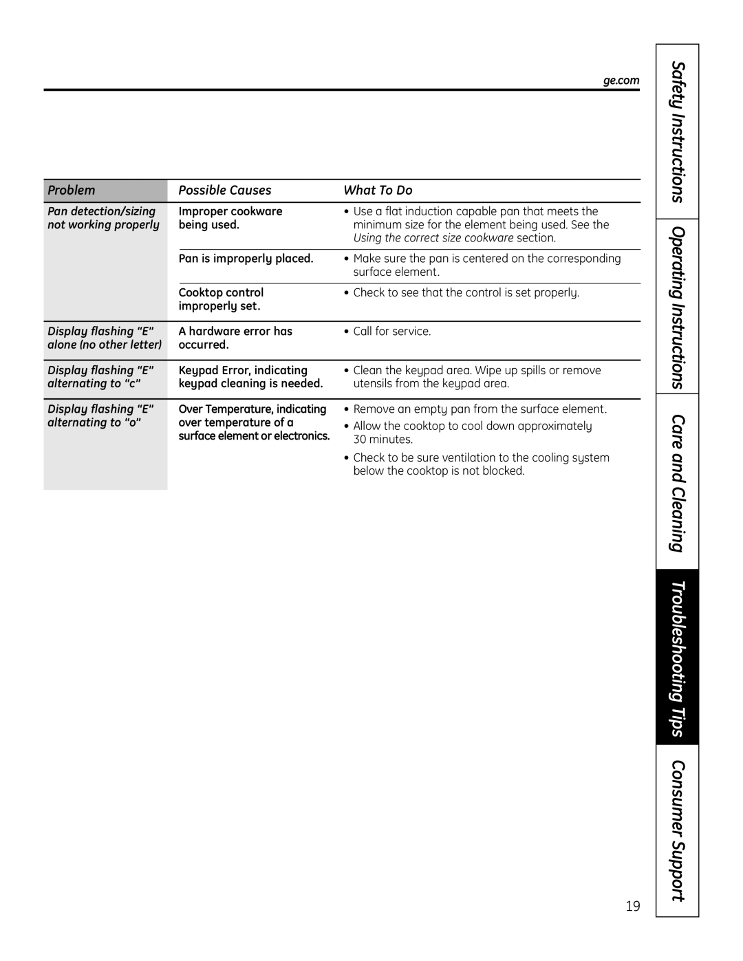 GE PHP960SMSS manual Pan detection/sizing Improper cookware, Not working properly Being used, Pan is improperly placed 