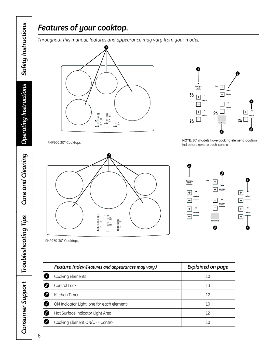 GE PHP960SMSS manual Features of your cooktop, Explained on, Feature Index Features and appearances may vary 