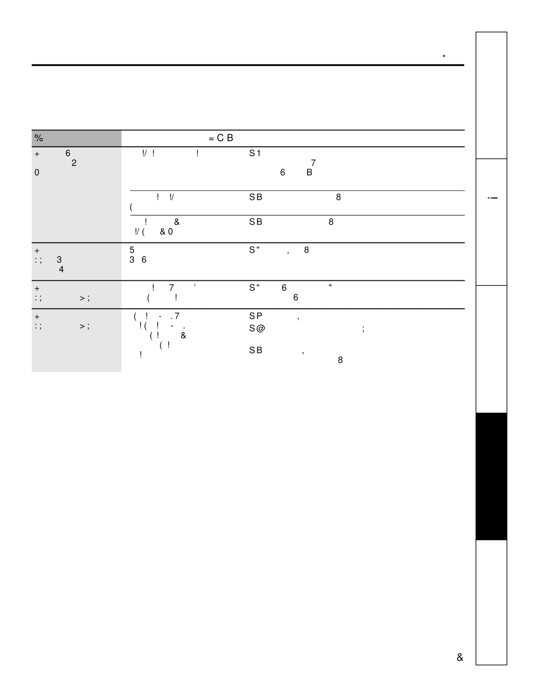 GE PHP960SMSS manual Seguridad Operación 