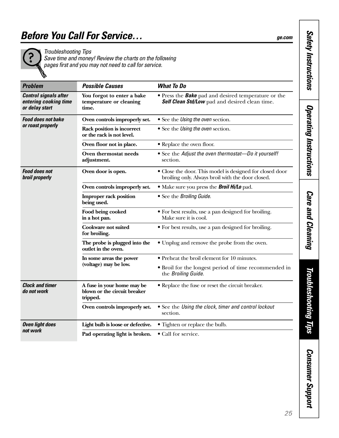 GE PK916 owner manual Before You Call For Service…, Problem Possible Causes What To Do 