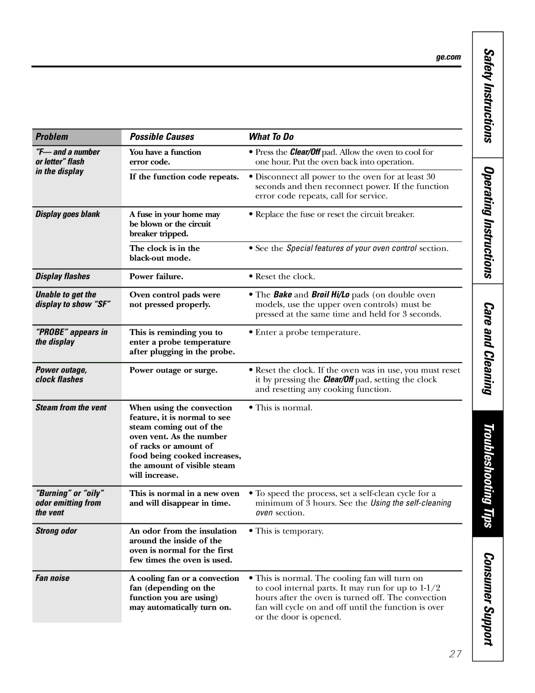GE PK916 A number, Or letter flash, Display goes blank, See the Special features of your oven control section, Vent 