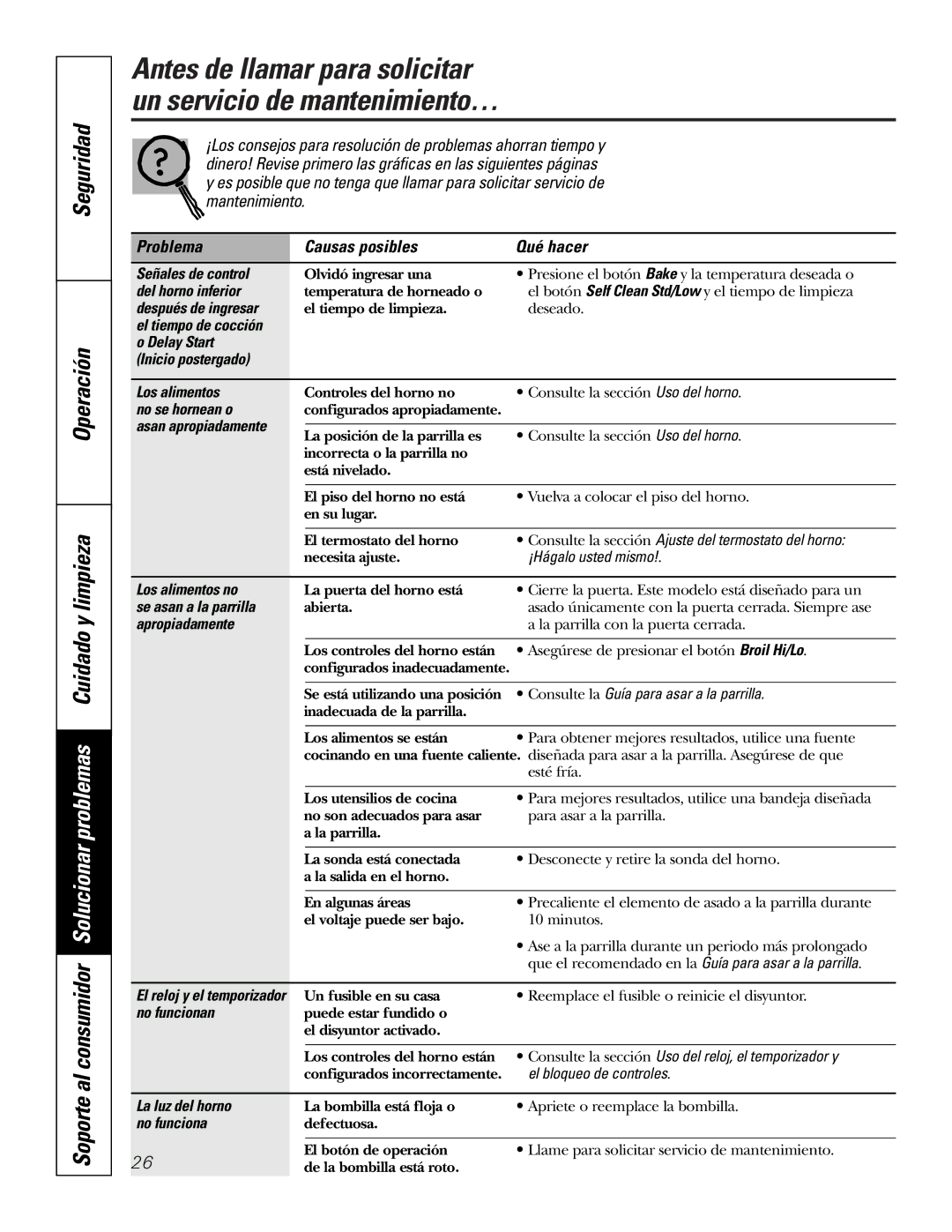 GE PK916 owner manual Problema Causas posibles Qué hacer 