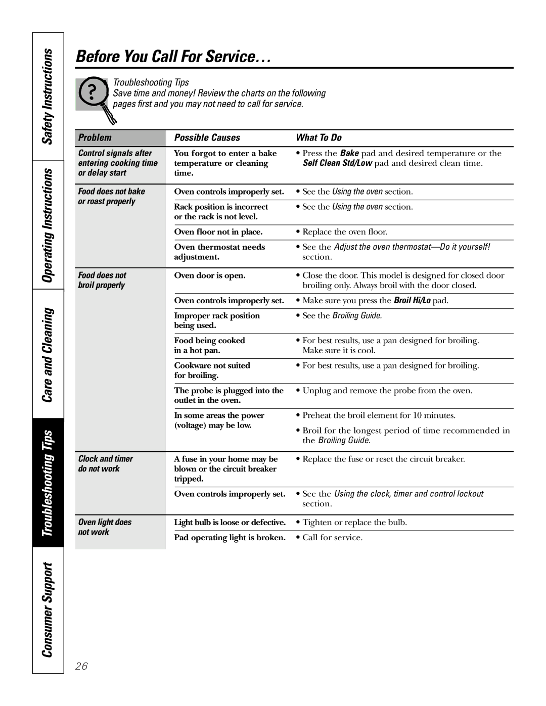 GE PK91627 manual Before You Call For Service…, Problem Possible Causes What To Do 