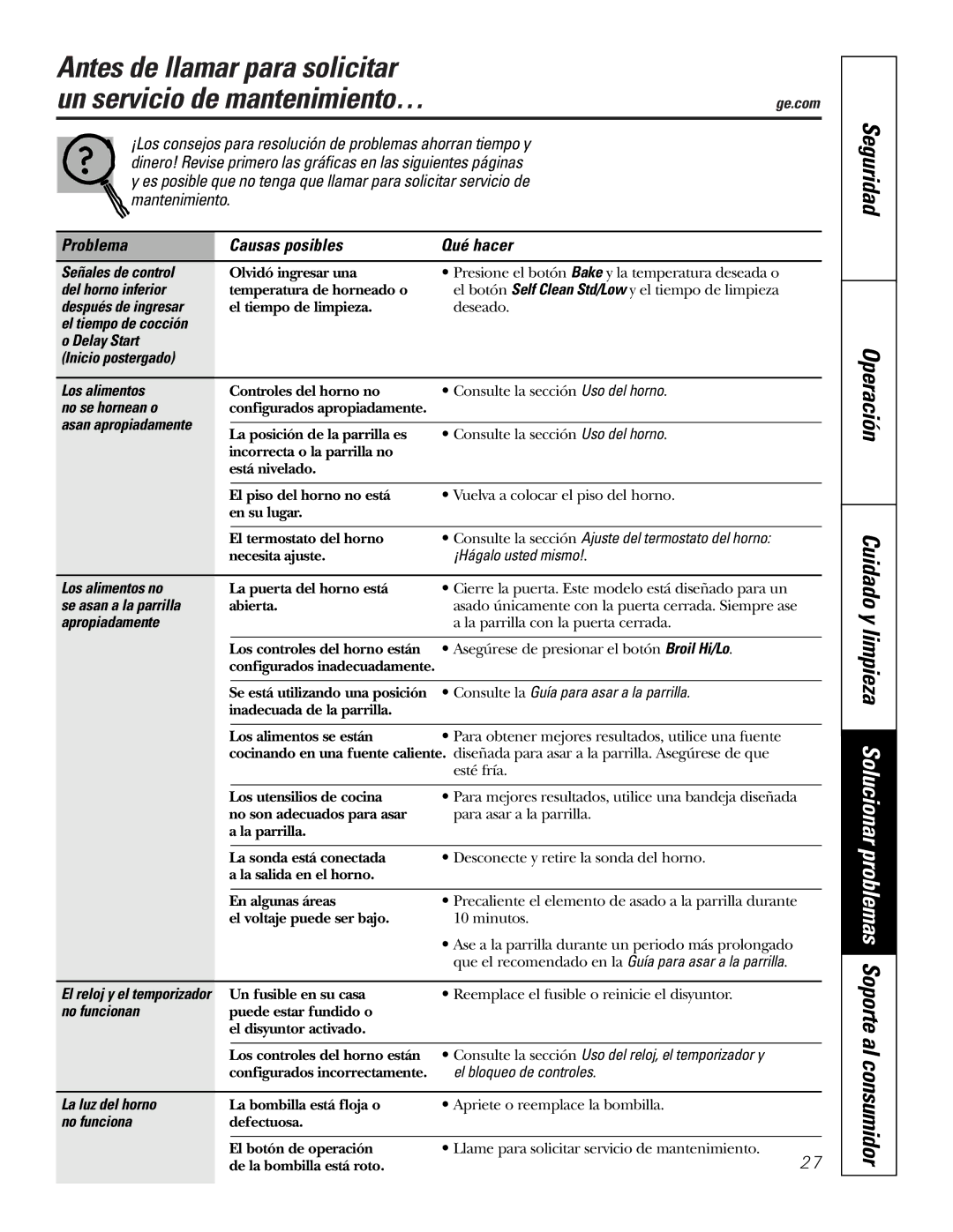 GE PK91627 manual Seguridad Operación, Problema Causas posibles Qué hacer 