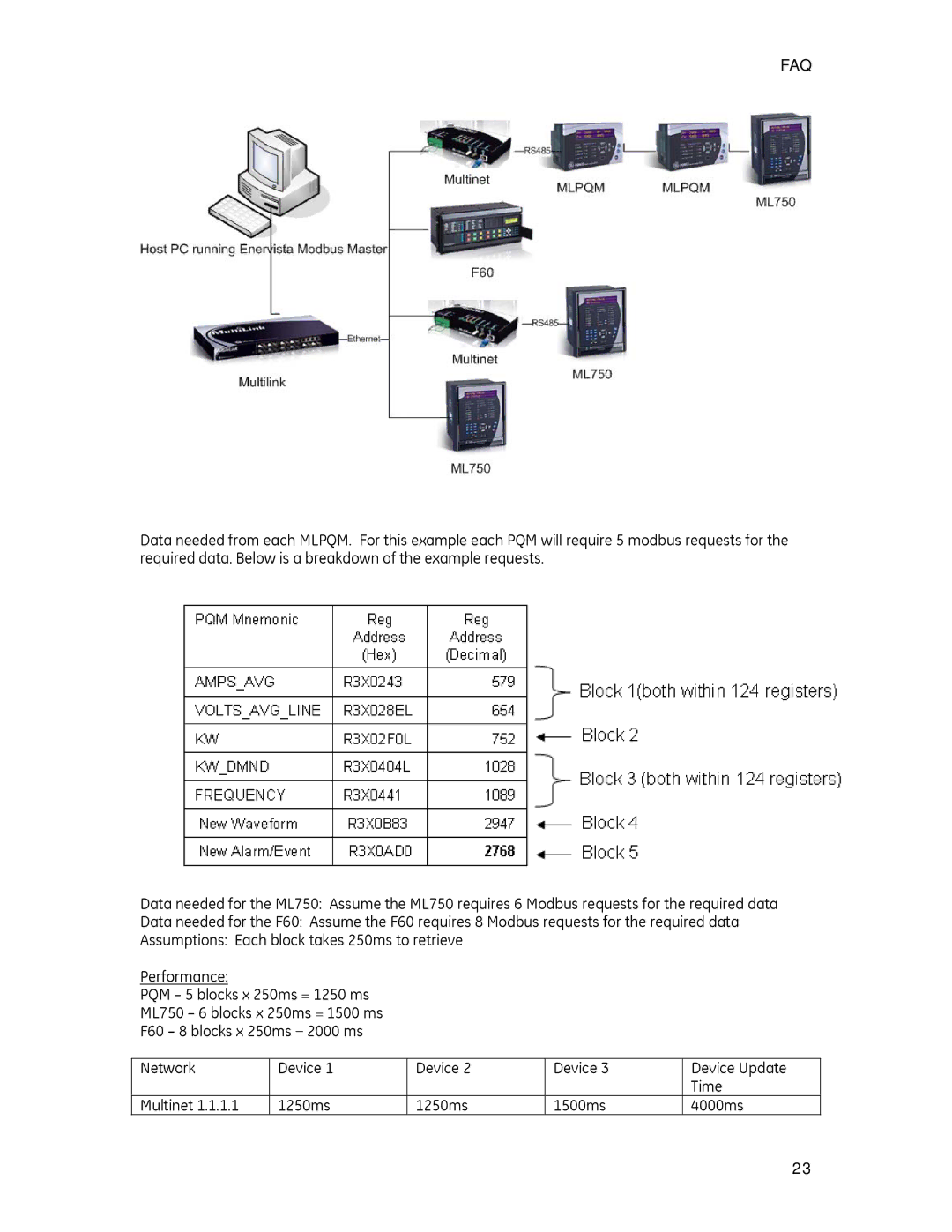 GE PMCS 6.15 quick start Faq 