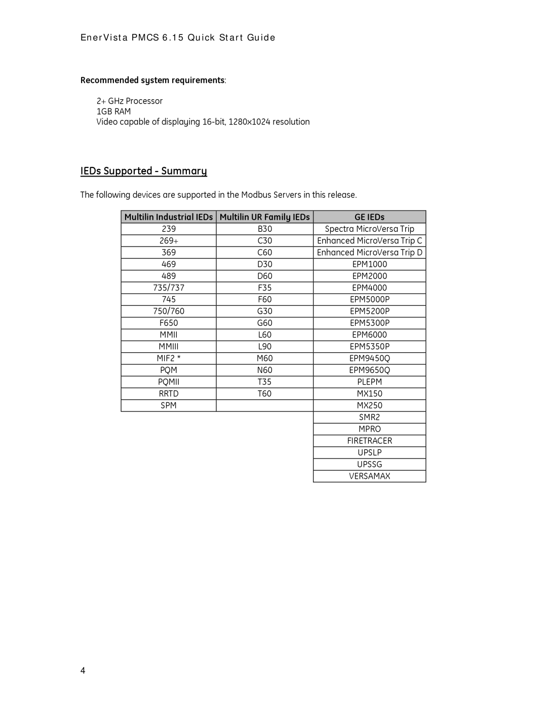 GE PMCS 6.15 quick start IEDs Supported Summary, Recommended system requirements, GE IEDs 