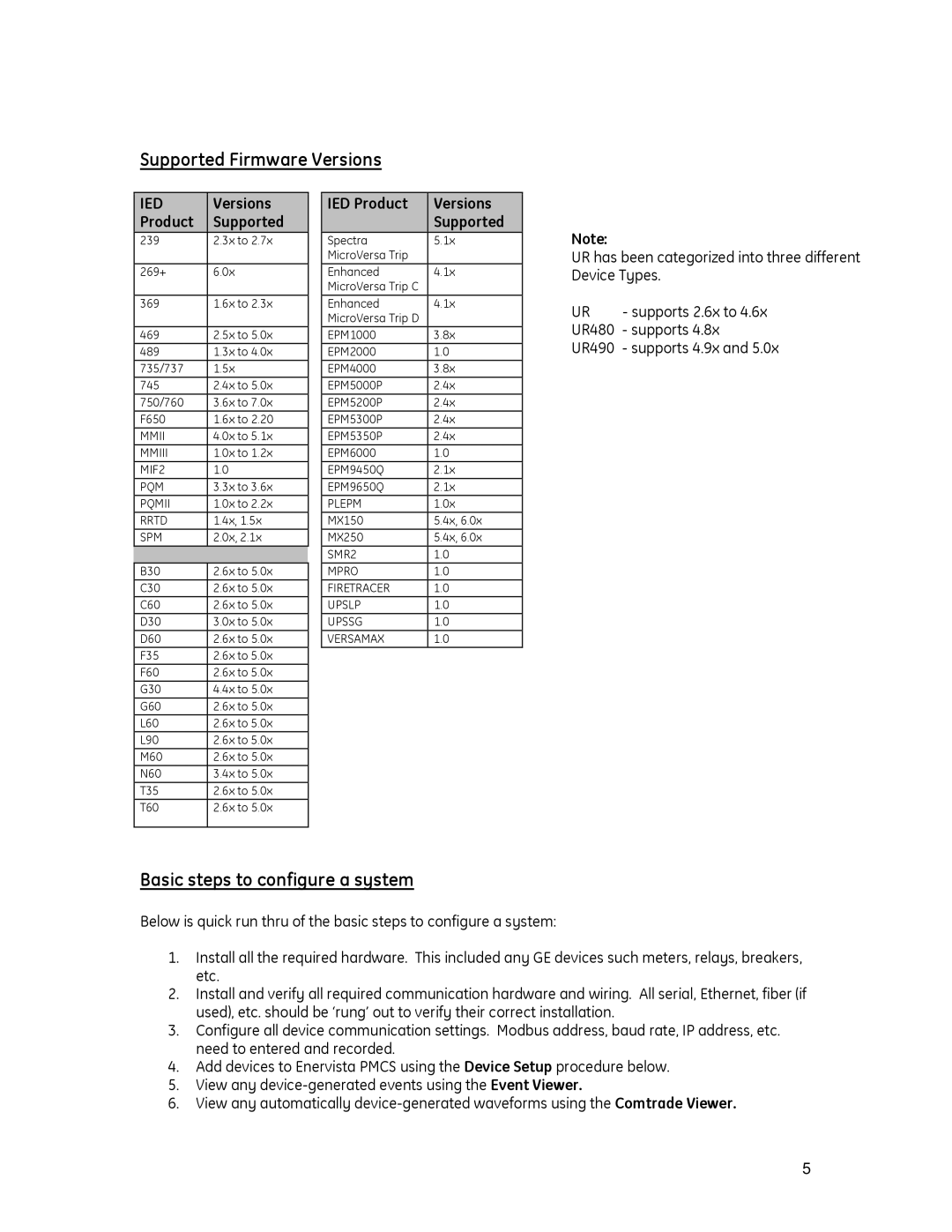 GE PMCS 6.15 quick start Supported Firmware Versions, Basic steps to configure a system, IED Product Versions Supported 