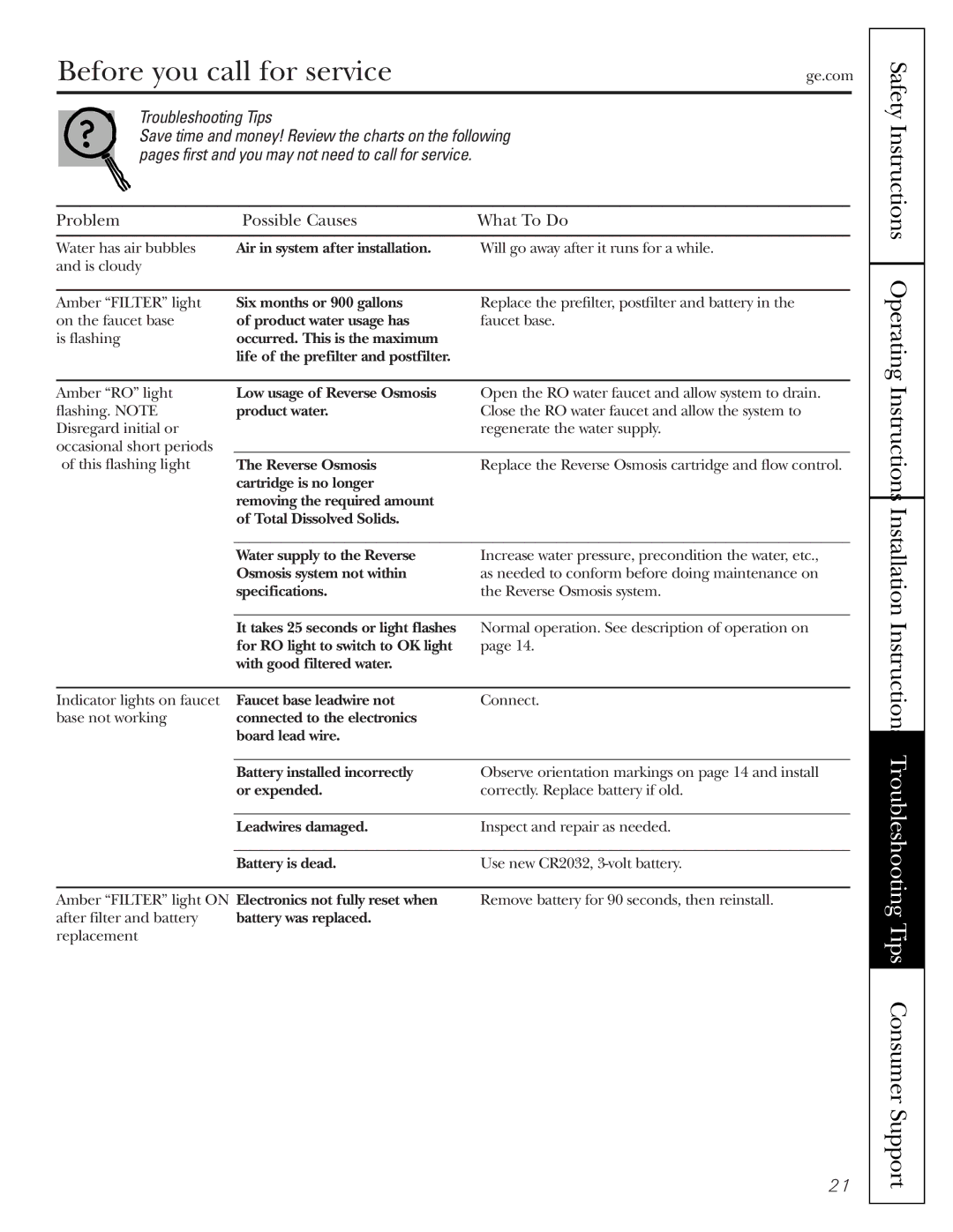 GE PNRQ21LRB, PNRQ21LBN owner manual Before you call for service… 