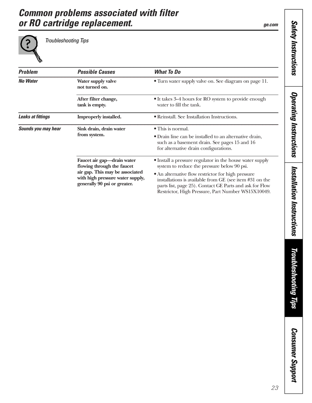 GE PNRQ21LRB, PNRQ21LBN owner manual No Water, Leaks at fittings, Sounds you may hear 