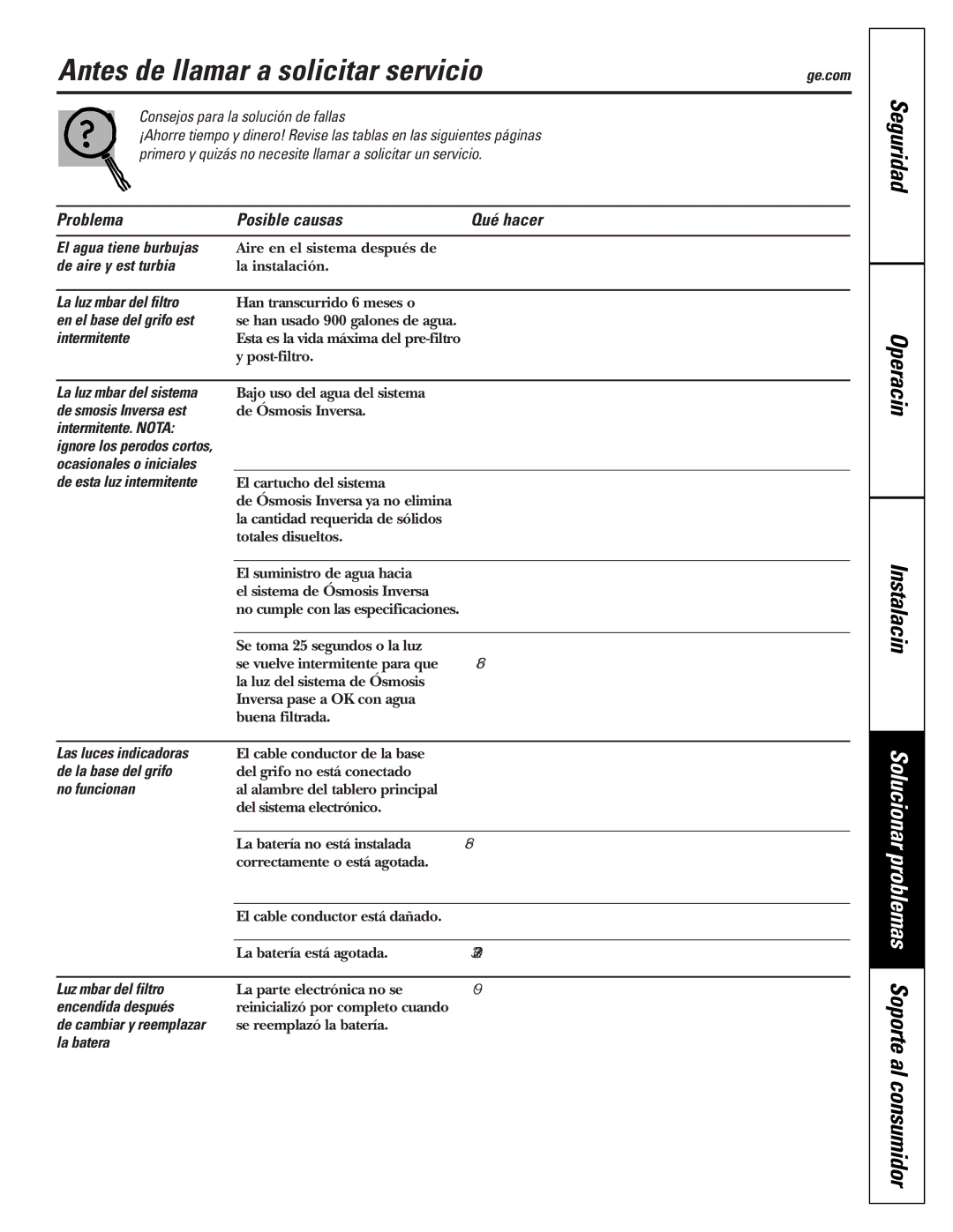 GE PNRQ21LRB, PNRQ21LBN owner manual Antes de llamar a solicitar servicio… 