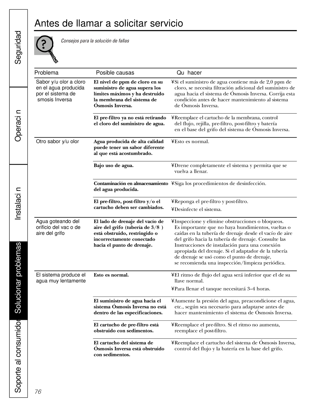 GE PNRQ21LBN, PNRQ21LRB owner manual Otro sabor y/u olor, El sistema produce el, Agua muy lentamente 