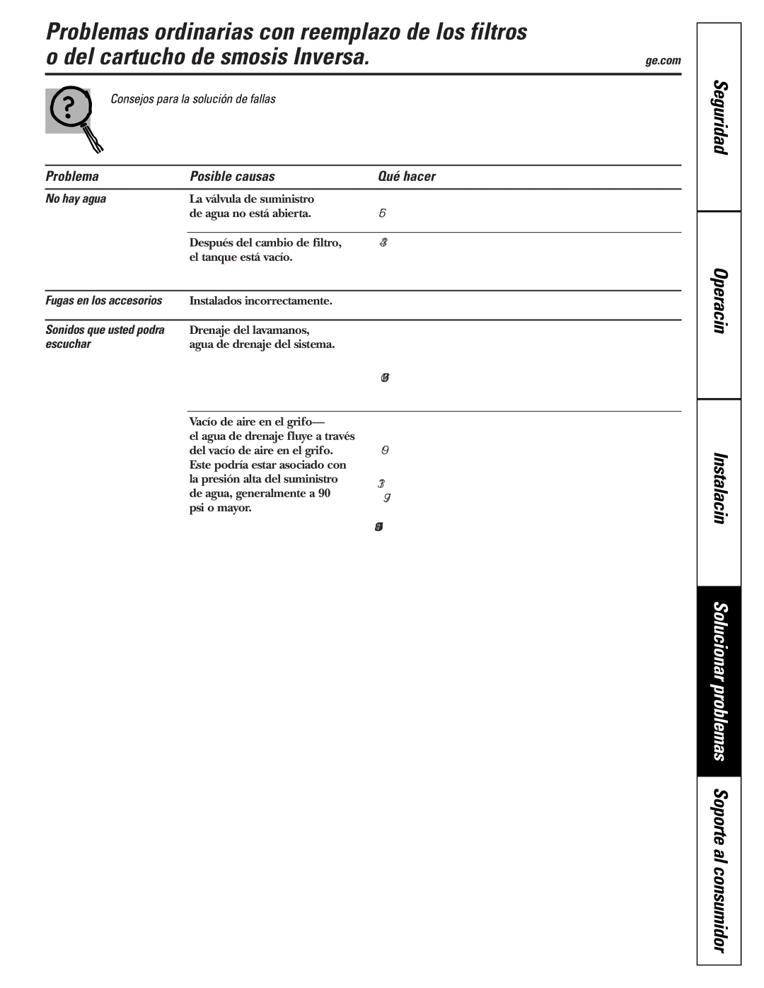 GE PNRQ21LRB, PNRQ21LBN owner manual Consejos para la solución de fallas, No hay agua, Fugas en los accesorios, Escuchar 